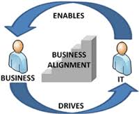 IT Business alignment | Miznokruge